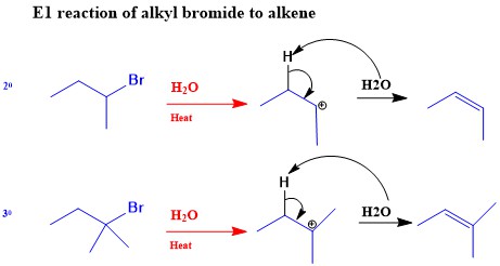 Example of E1 reaction of alkyl halide to alkene